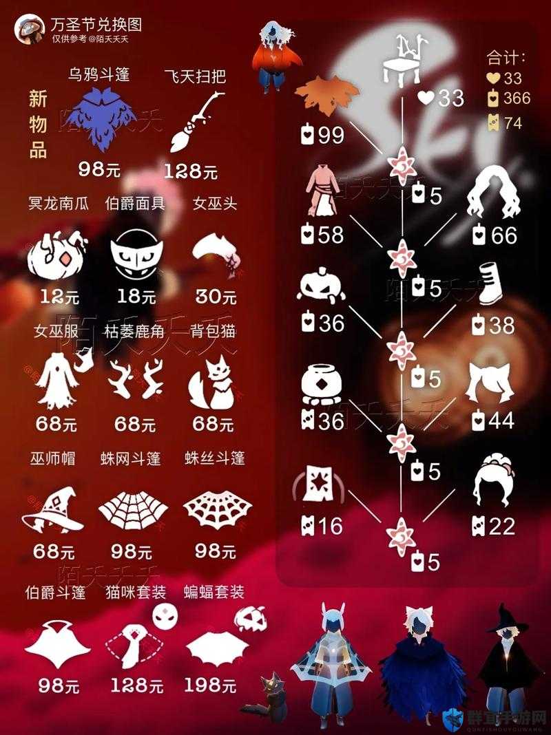 光遇两周年活动攻略！绝美限定物品兑换清单+季节蜡烛收集技巧大公开