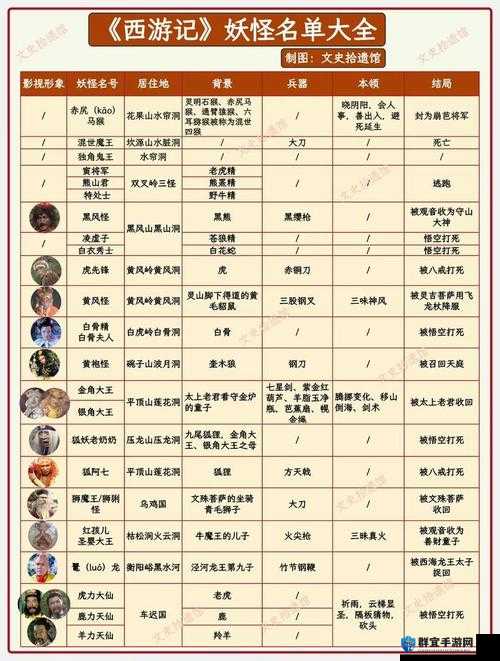 妖怪名单最强阵容搭配攻略！新手必看零基础入门，闭眼抄作业秒上手