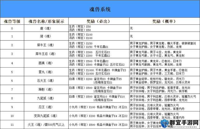 万年魂隐藏功能大揭秘！千年兽魂刷法速成攻略