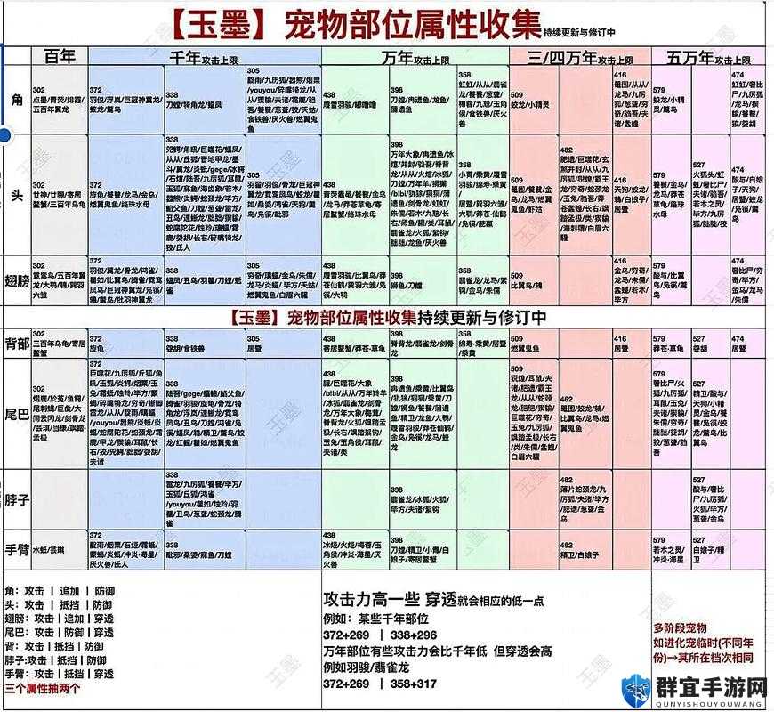 妄想山海凤鸣图纸必看攻略！3种隐藏获取方式让你秒变大佬
