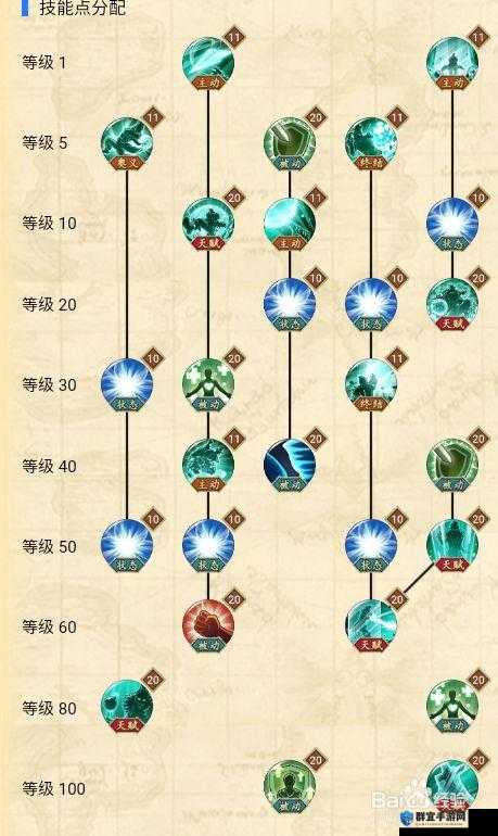 巴尔托洛梅奥加点攻略！零基础也能秒变输出王