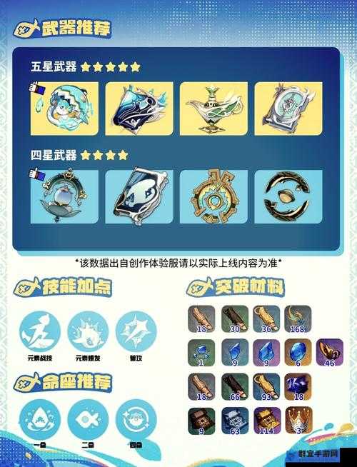 原神圣遗物培养攻略｜零氪党必看！平民圣遗物逆袭神操作