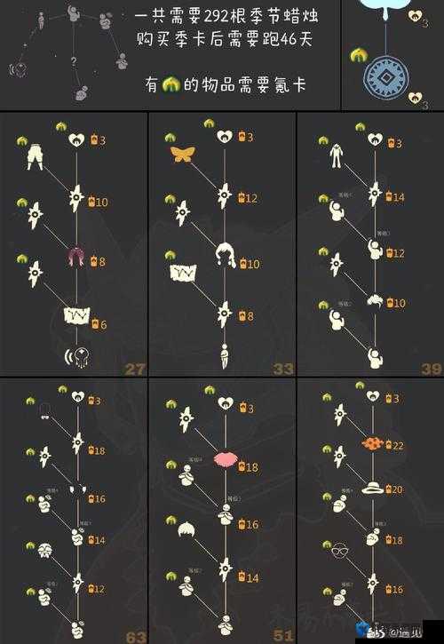 零氪必看！圣岛季地中海发型绝美获取攻略