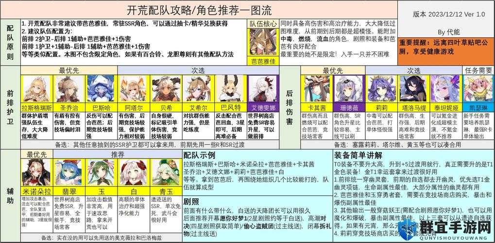 嚎呼林地难度爆肝！四叶草剧场零失误阵容搭配+通关秘籍大公开