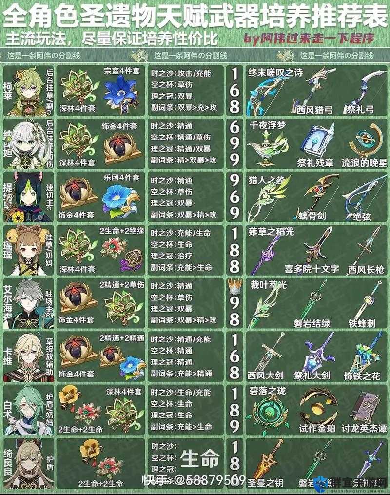 原神玩家必看！野花记忆的绿野这圣遗物到底强不强？