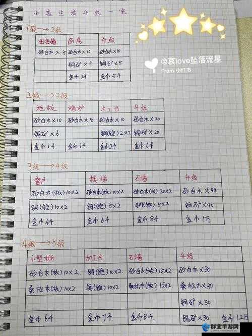 尖叫级攻略！小森生活房屋等级上限大揭秘，速刷升级材料清单