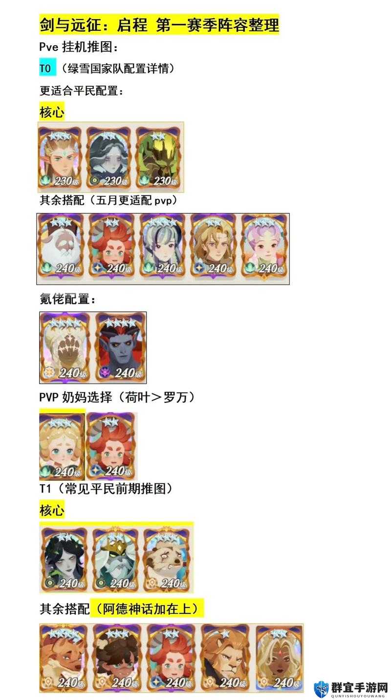 剑与远征2020英雄榜血泪总结！版本答案T0梯队必看攻略
