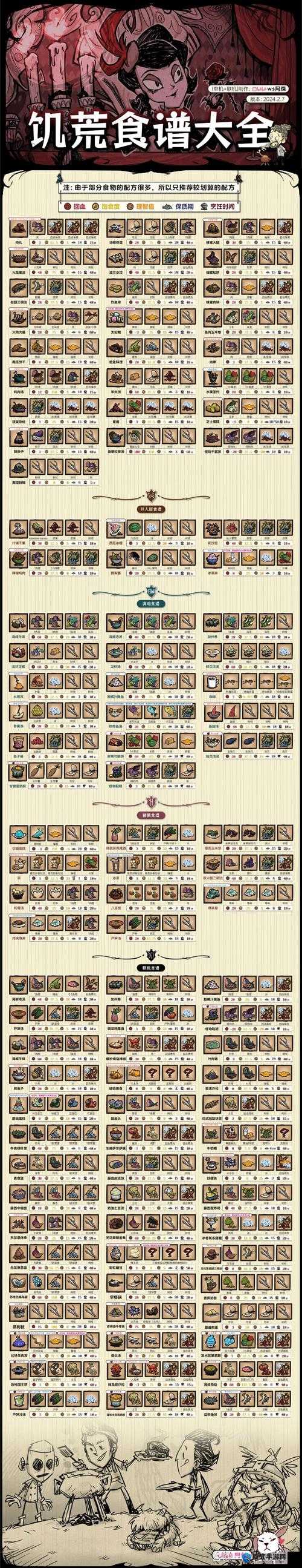 饥荒食谱大全！吃货必存的30道救命食谱，饿到叫妈妈！