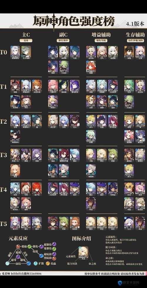 原神跑图天花板！这些角色移速直接碾压90%玩家附全角色速查表