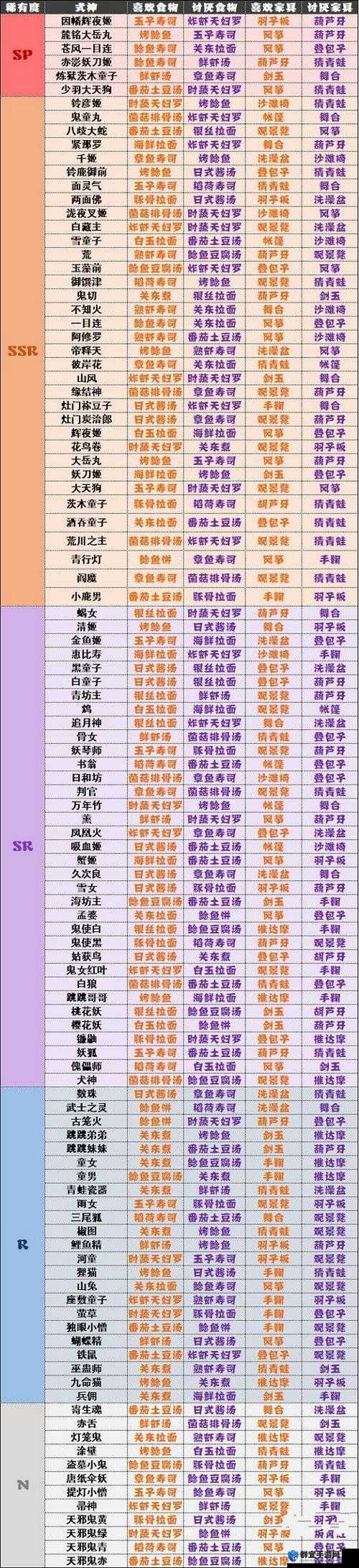 阴阳师妖怪屋式神推荐｜这几位必养！轻松逆袭全图鉴攻略