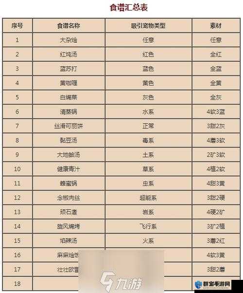 宝可梦大探险化石翼龙食谱！属性急升必藏攻略，萌新秒懂配方