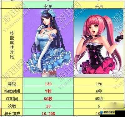 天天飞车新车手千月测评！这技能强度炸裂到我肝到手软