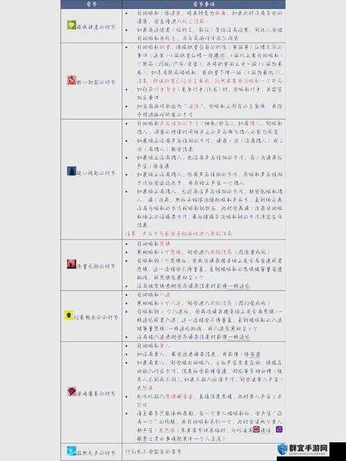 绝密技巧！朝廷钦犯案件速通攻略+隐藏奖励大公开