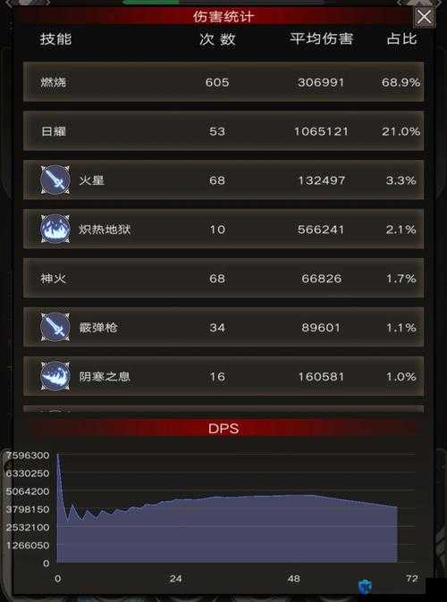 绝地反击流派必看！不朽之旅繁星不朽流派神级攻略