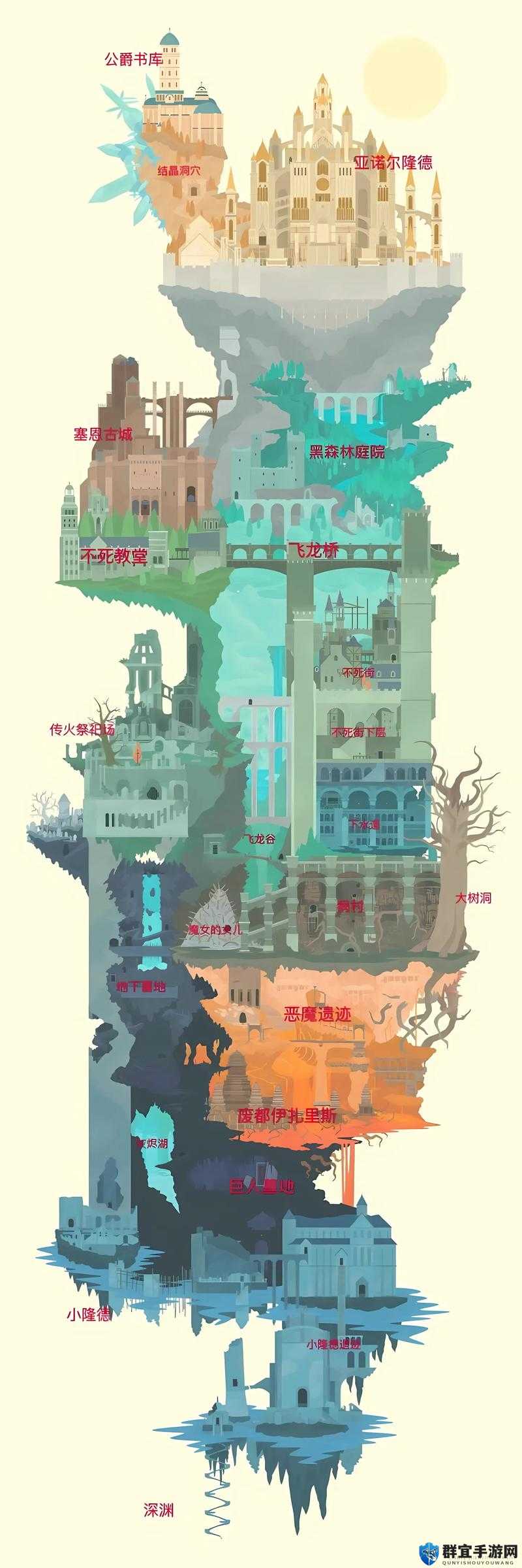 黑暗之魂2隐藏路线大揭秘！不死庙暗门连弩爆哭推荐必看攻略