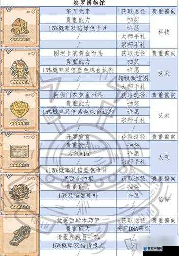 最强蜗牛51区贵重物放置绝密攻略！爆肝实测高收益方案必看