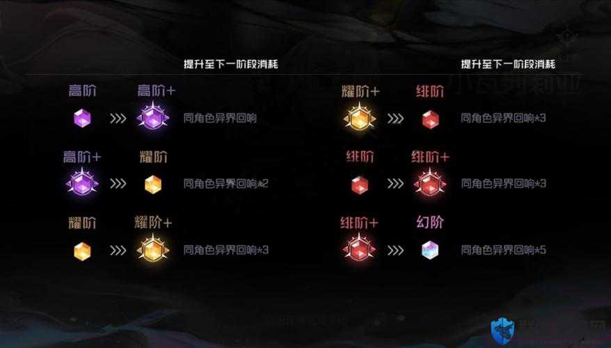 黑潮之上角色进阶必看！零氪党狂喜的材料暴击攻略