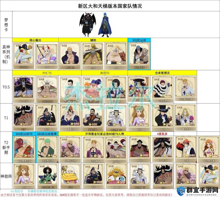 航海王燃烧意志萨波阵容搭配攻略，新手也能秒变战神！