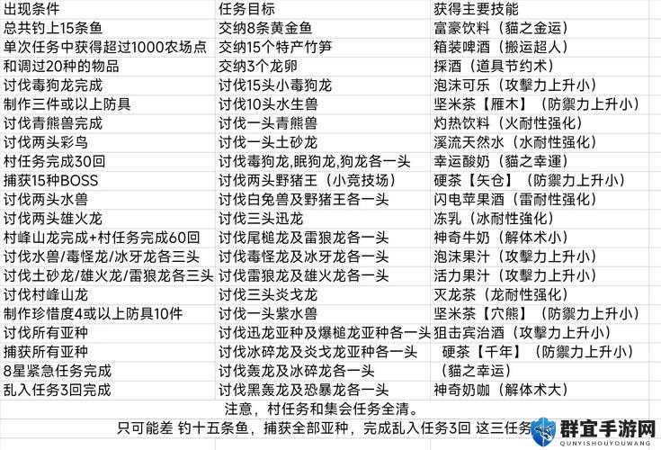 军团手游商店饮料到底有什么用？强化项解锁超详细指南来了！