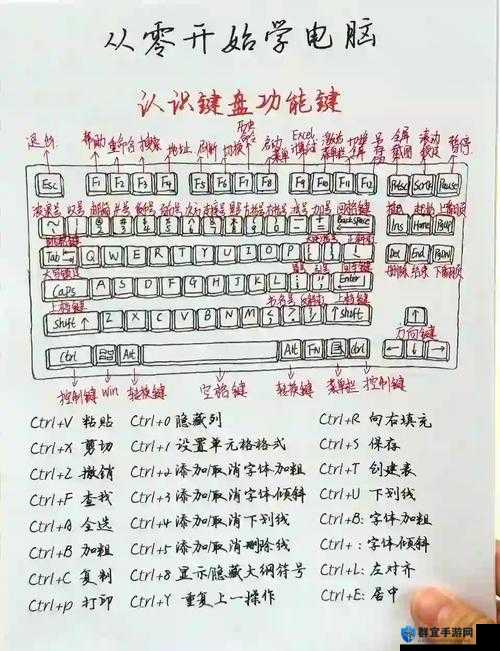 机械风暴按键操作说明！手残党也能一秒上手的神器指南