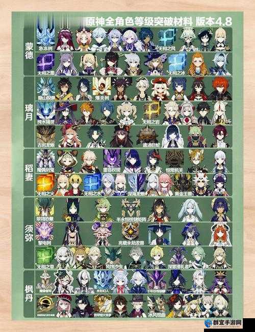 原神必看！脆弱的骨片速刷攻略，3分钟教你轻松拿满材料！