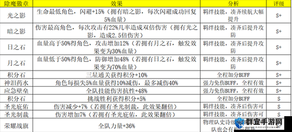 荣耀大天使怪物勋章必拿攻略！光环激活零失误技巧大公开