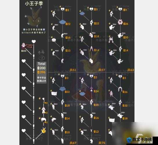 王子季蜡烛绝密路线曝光！萌新秒变烛王攻略