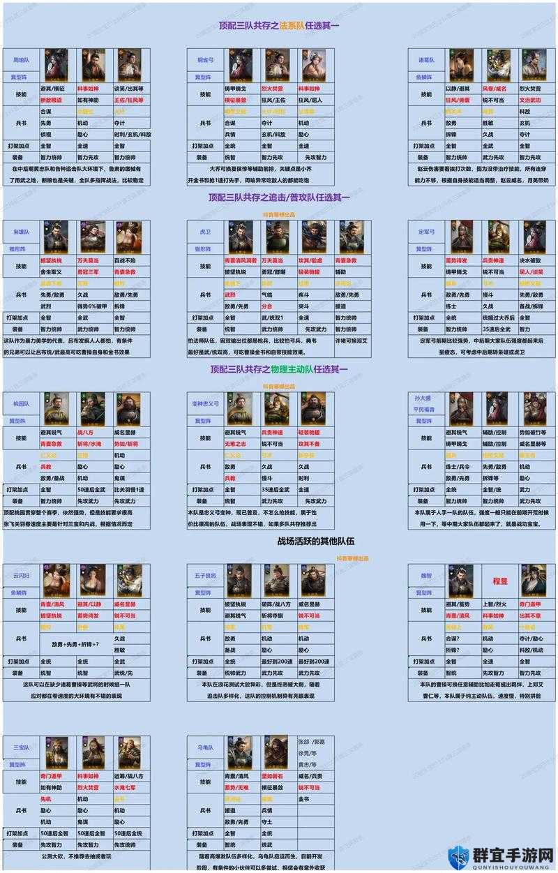 零氪也能冲榜前三！低氪玩家必看的三国冲榜保姆级攻略