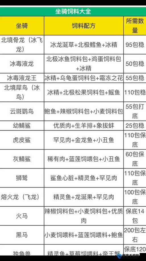 你还在为魔法龙饿肚子发愁吗？配方秘籍+饲料获取攻略全公开！