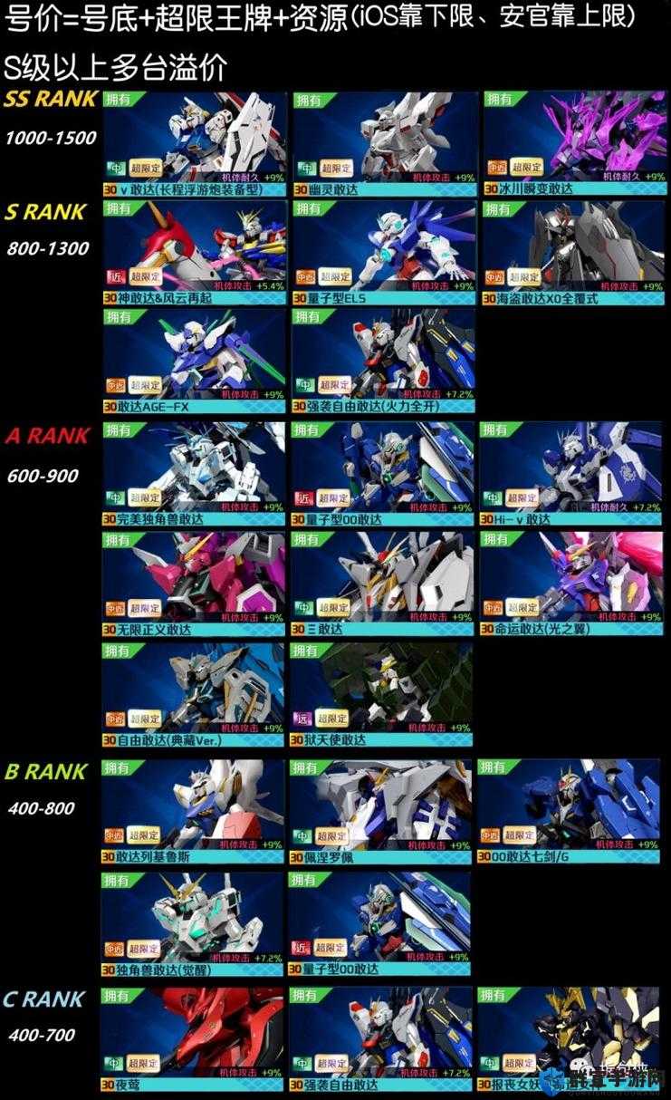 敢达争锋对决圣盾敢达强度封神！这台机甲到底能不能横扫战场？