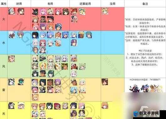 灰烬强度实测！新手必看！超详细保姆级培养攻略