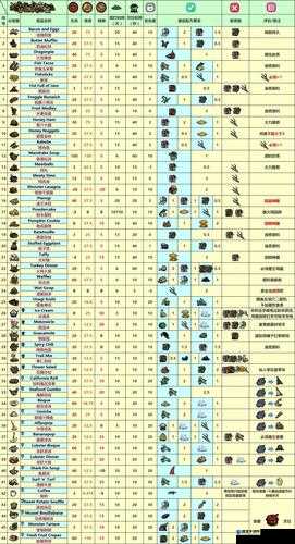 海难模式必存食谱清单！这些神级搭配让你告别饿死命运
