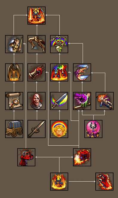 英雄无敌5资料片必玩推荐！这三大扩展包错过真的血亏！