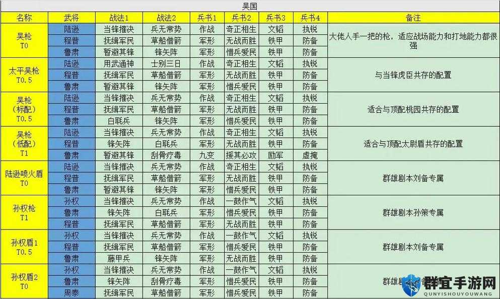 爆哭推荐！三国志战略版PK赛季3套逆天阵容，闭眼吃连败看完直呼666！