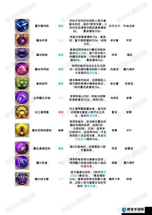 小骨英雄杀手树精必看！这装备绝了，伤害直接翻倍