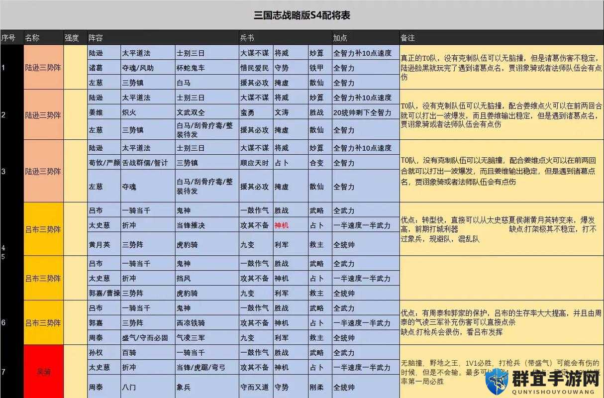 闭眼抽！三国志2017平民必练红将推荐！这三人开局直接赚到