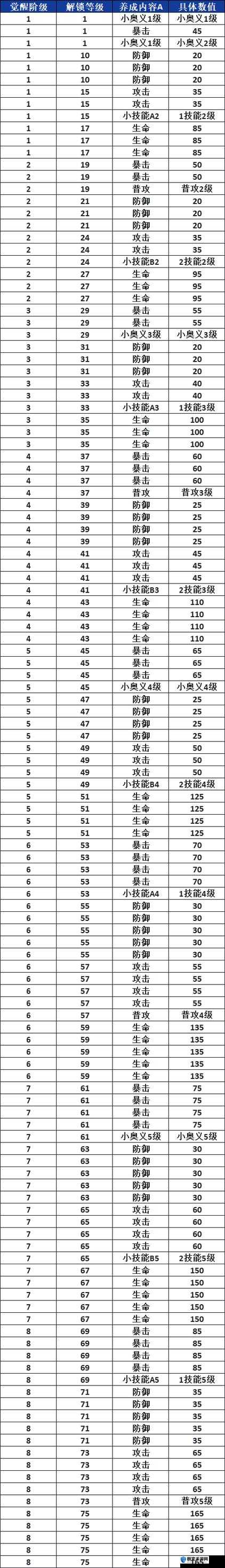 爆炸级干货航海王热血航线等级速刷秘籍！5天突破战力天花板