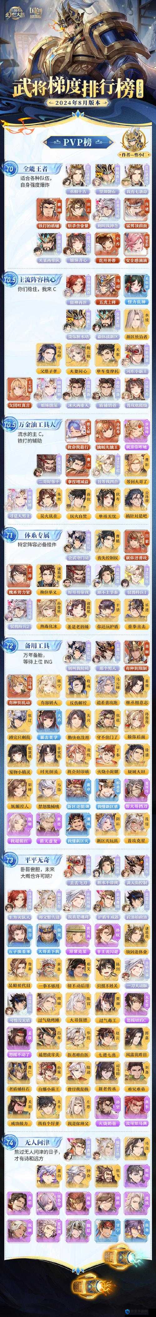 三国志幻想大陆带哪三个神兵最逆天？绝了！这篇必须看到底！