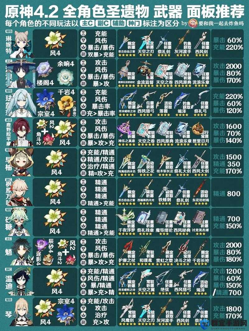 原神可莉圣遗物搭配绝了！暴击翻倍+输出狂暴的神级配置，萌新秒变大佬！