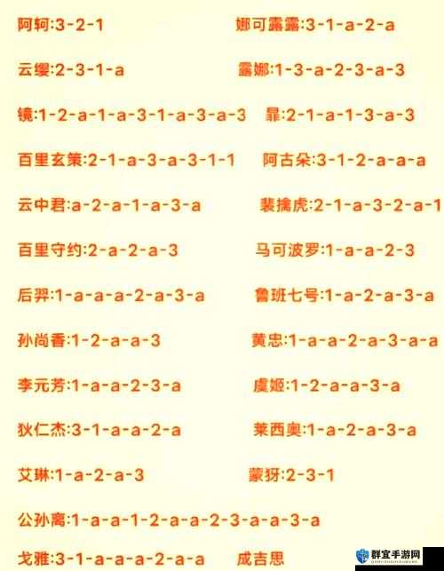 手残党必看！三天秒变科举大佬的偷懒神技