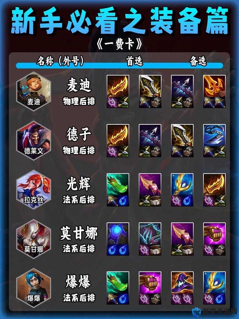 钢铁骑士团装备属性转换必看！这5步操作让你战力翻倍！绝了！