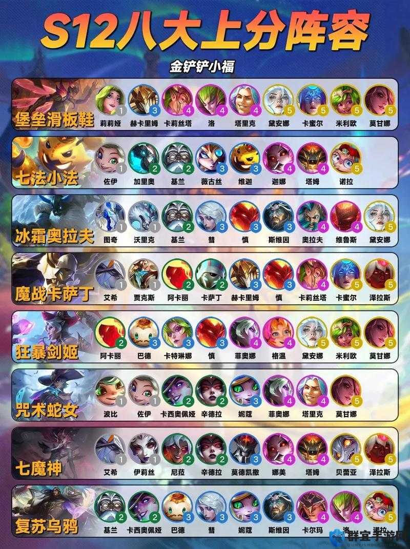 金铲铲之战S1帝国必看！零基础速成最强阵容，稳吃分！