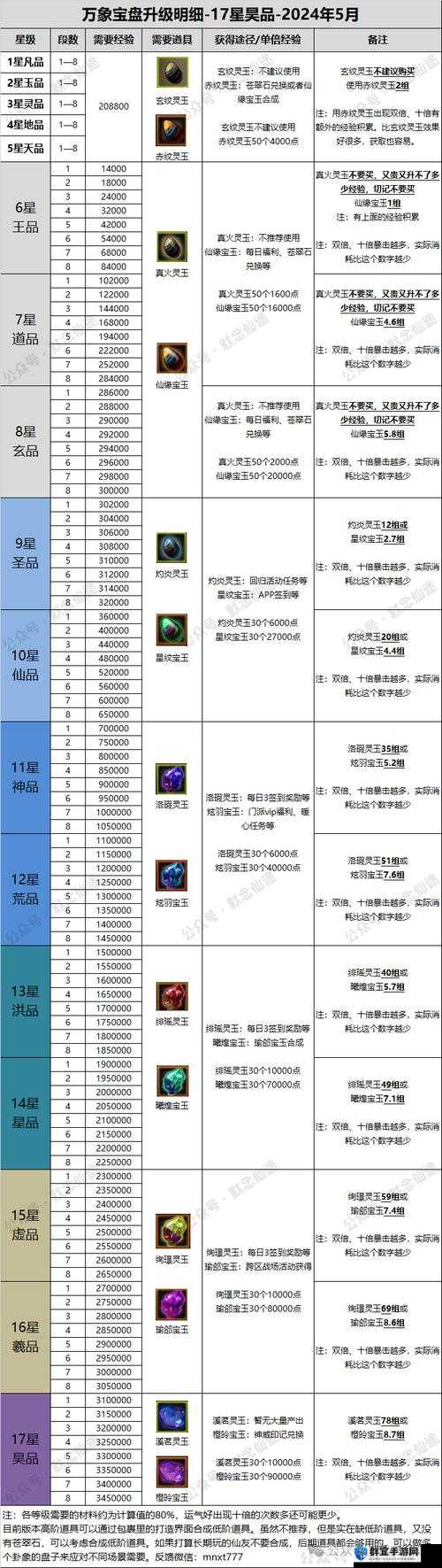 寻仙手游合成功能必看！零失败打造稀有材料技巧大公开