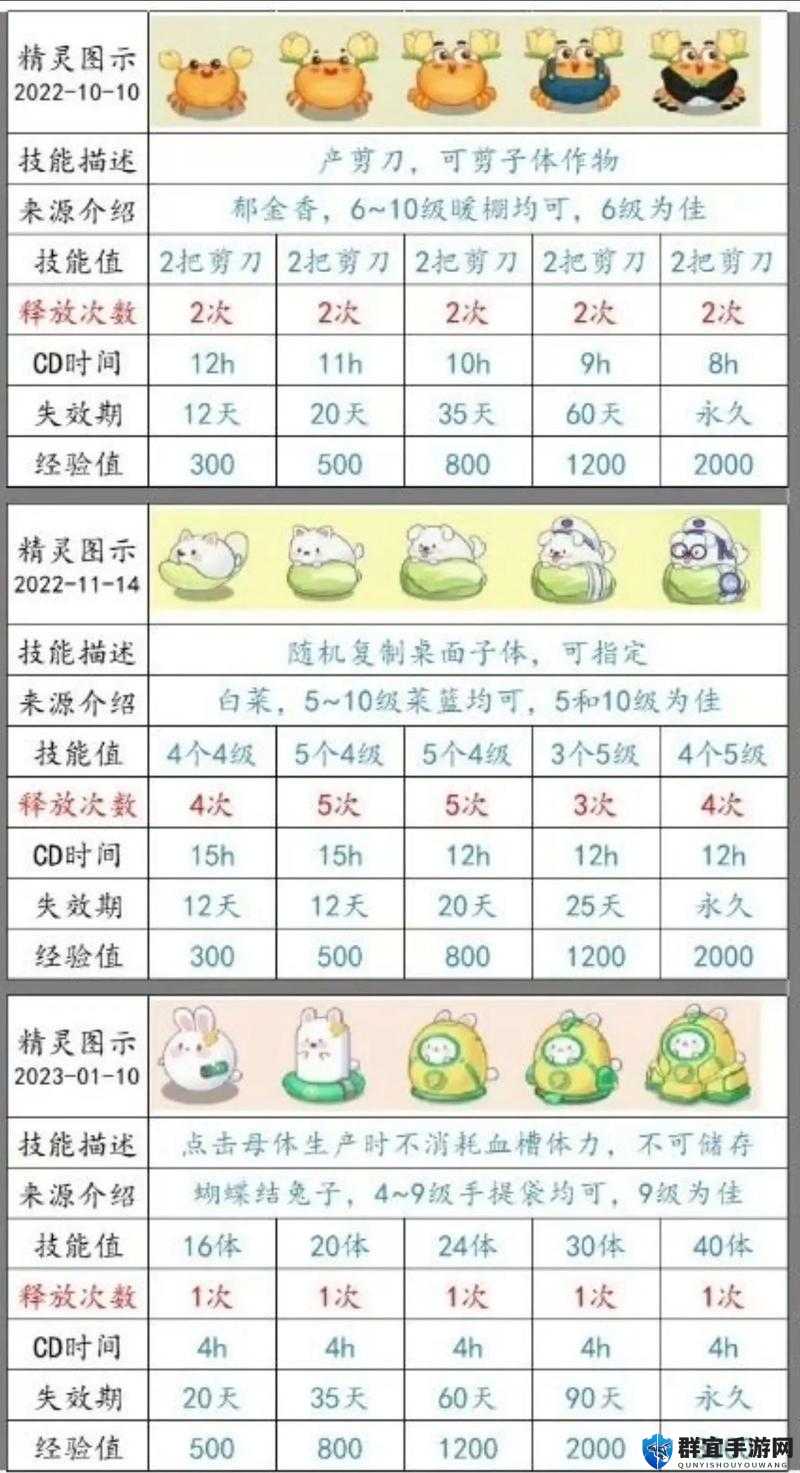 魔法世界宠物获取全攻略！这些技巧让你秒变养宠高手~