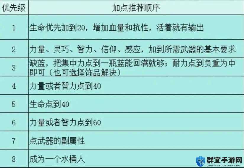 爆肝整理！艾尔登法环主线通关顺序必看！新手秒变大佬的隐藏技巧