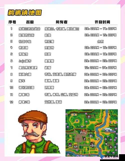 星露谷物语淡啤酒位置急疯了？10秒速刷攻略！