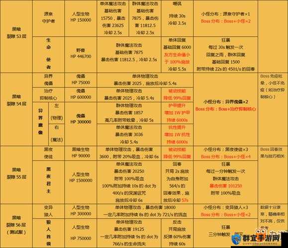 裂隙37通关秘籍大公开！零失误技巧让开荒时期轻松推图