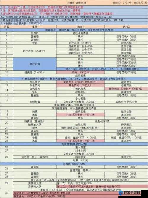 地下城堡3火法队逆天搭配！3分钟教你火舞全图秒杀BOSS