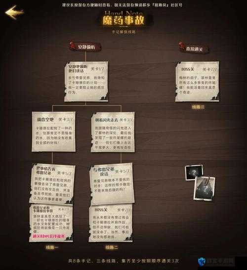 必看！哈利波特魔法觉醒禁林手记神用法 大家都在攒它秘密曝光！