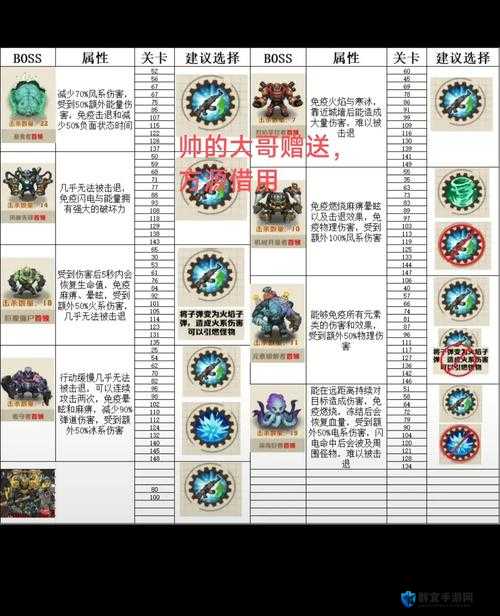 必看诺亚之心古里德幻象零失误打法！3分钟教你稳赢BOSS！